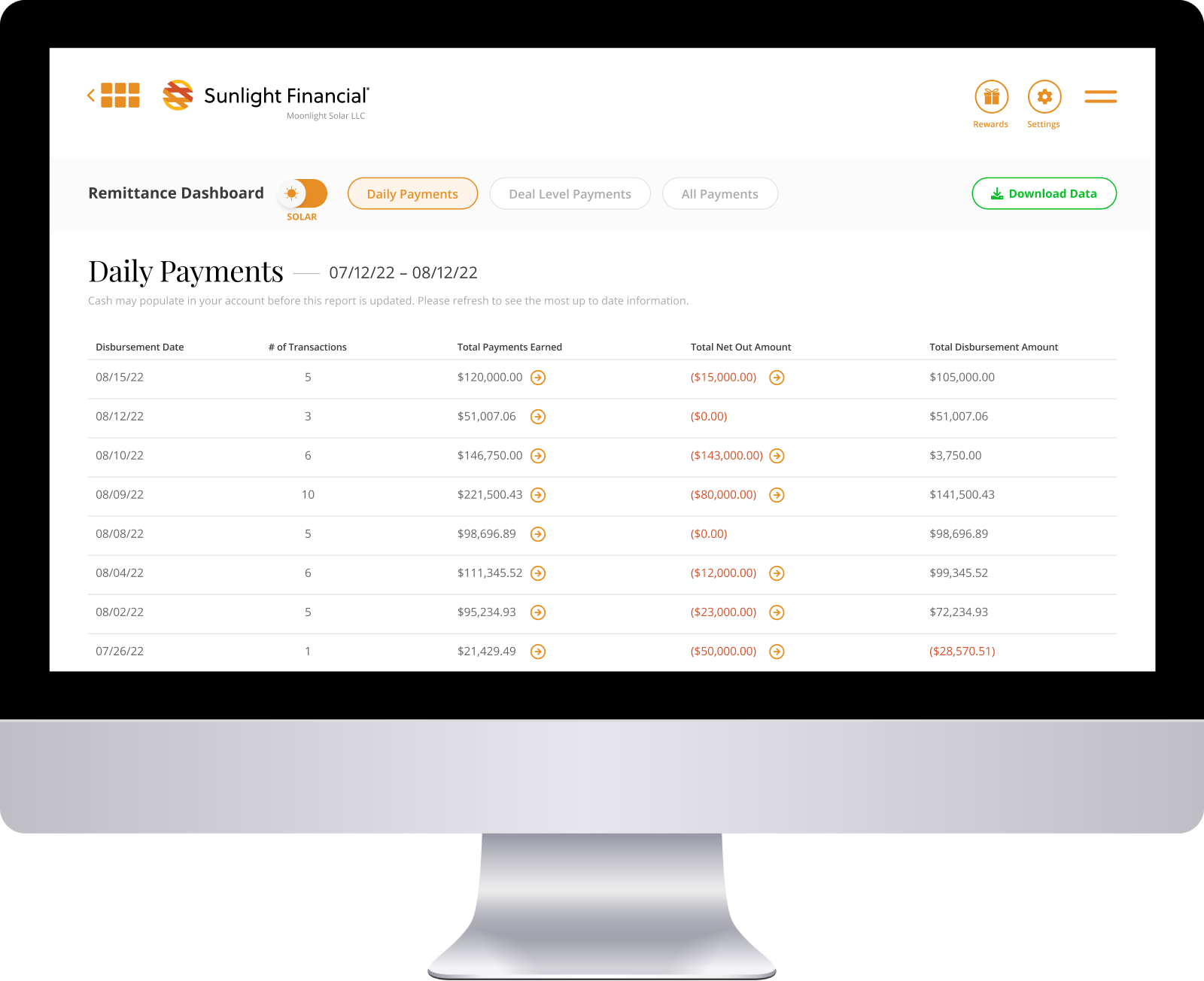 Visualizing our remittance dashboard feature in the Orange portal